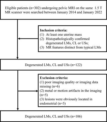 Differentiating cellular leiomyoma from uterine sarcoma and atypical leiomyoma using multi-parametric MRI